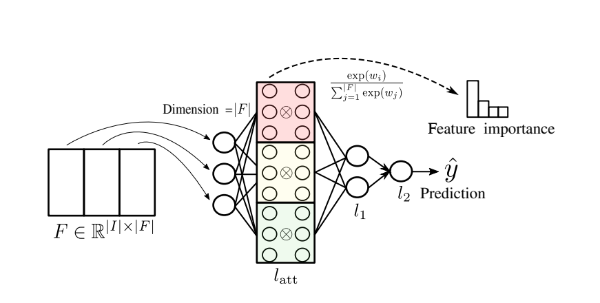 论文实现的神经网络结构